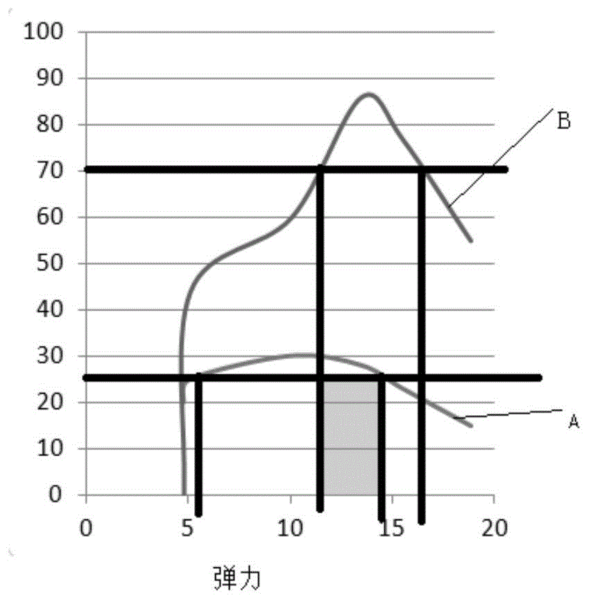 一種分切機(jī)圓刀彈簧的評價(jià)方法及使用的圓刀彈簧彈力測試裝置與流程