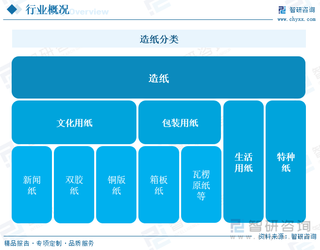 洞察趨勢(shì)！智研咨詢(xún)發(fā)布熱轉(zhuǎn)印紙報(bào)告：深入了解熱轉(zhuǎn)印紙行業(yè)市場(chǎng)現(xiàn)狀及前景趨勢(shì)預(yù)測(cè)