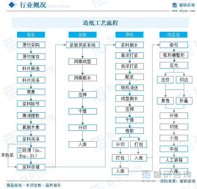 洞察趨勢(shì)！智研咨詢(xún)發(fā)布熱轉(zhuǎn)印紙報(bào)告：深入了解熱轉(zhuǎn)印紙行業(yè)市場(chǎng)現(xiàn)狀及前景趨勢(shì)預(yù)測(cè)