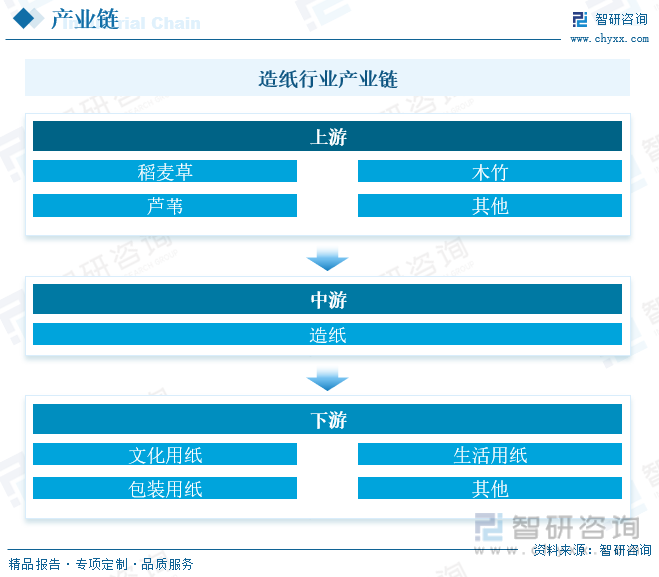 洞察趨勢(shì)！智研咨詢(xún)發(fā)布熱轉(zhuǎn)印紙報(bào)告：深入了解熱轉(zhuǎn)印紙行業(yè)市場(chǎng)現(xiàn)狀及前景趨勢(shì)預(yù)測(cè)