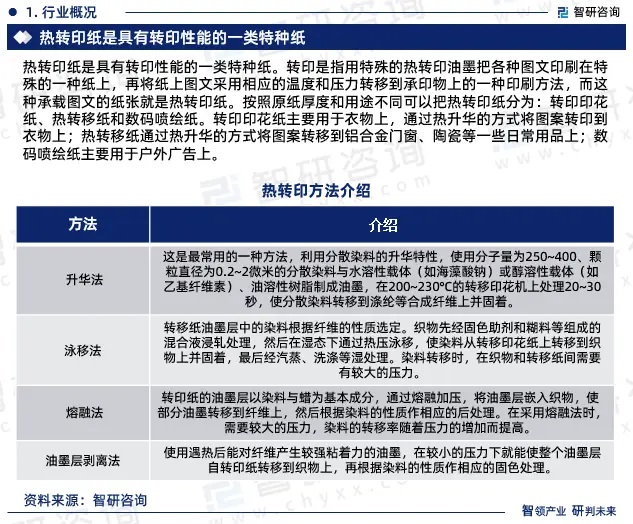 2024年中國熱轉(zhuǎn)印紙行業(yè)市場全景調(diào)查、投資策略研究報告 