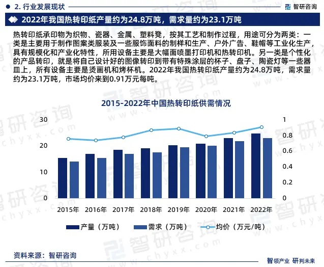 2024年中國熱轉(zhuǎn)印紙行業(yè)市場全景調(diào)查、投資策略研究報告 
