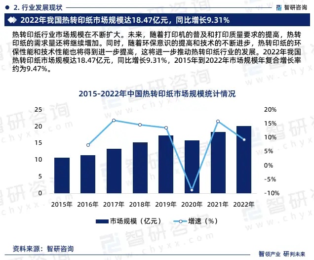 2024年中國熱轉(zhuǎn)印紙行業(yè)市場全景調(diào)查、投資策略研究報告 