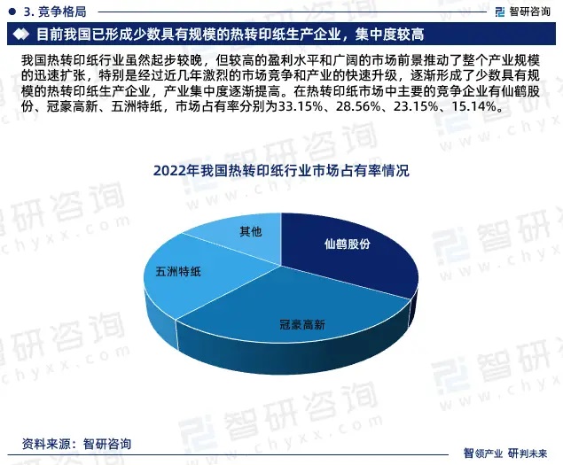 2024年中國熱轉(zhuǎn)印紙行業(yè)市場全景調(diào)查、投資策略研究報告 