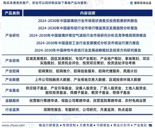 2024年中國熱轉(zhuǎn)印紙行業(yè)市場全景調(diào)查、投資策略研究報告 